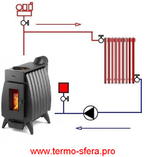 Отопительная печь с теплообменником ТМФ Огонь-Батарея 7Б Антрацит