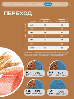 Корм сухой для взрослых собак породы Мопс, с лососем, 2,5 кг, QUATTRO