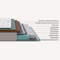 Матрас Elysium Firm