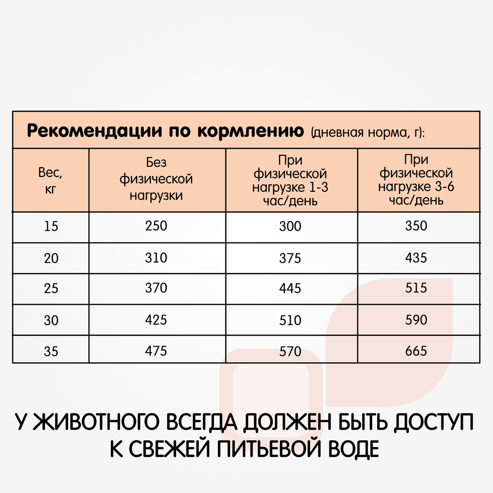Сухой корм для взрослых собак средних пород Наша Марка 0,5кг с цыпленком и овощами