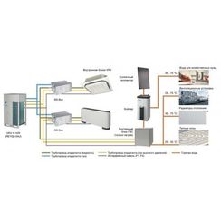 Наружный блок VRF системы Daikin REYQ12U