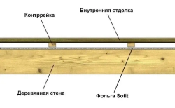 Фольга для бани и сауны строительная Sofit, 30 м2, 100мкм Алюминиевая пароизоляция, Теплоизоляция для пола