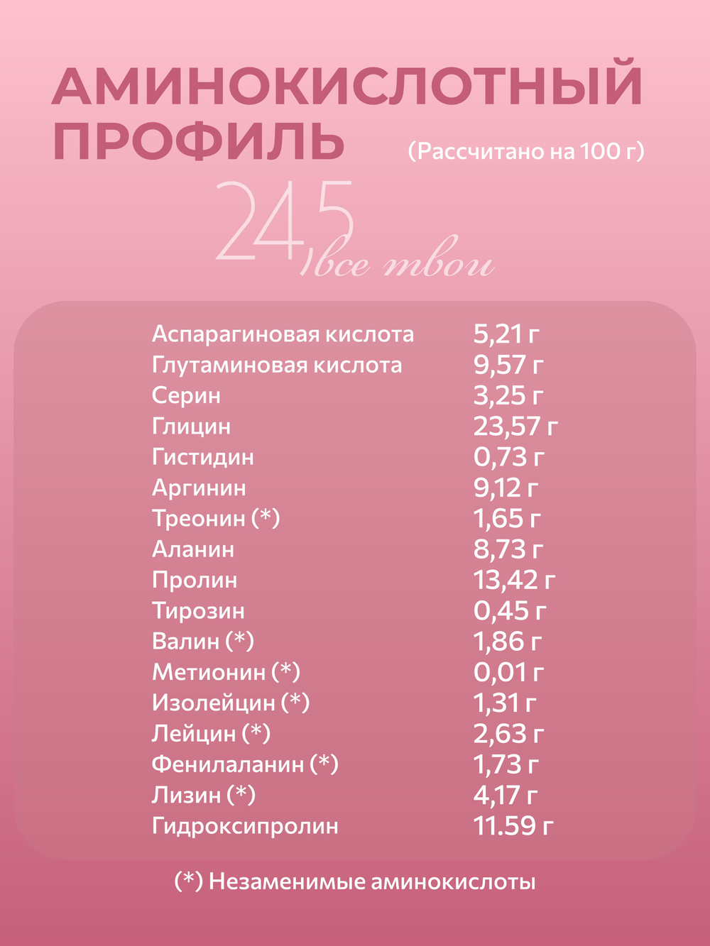 Коллаген (пептиды)