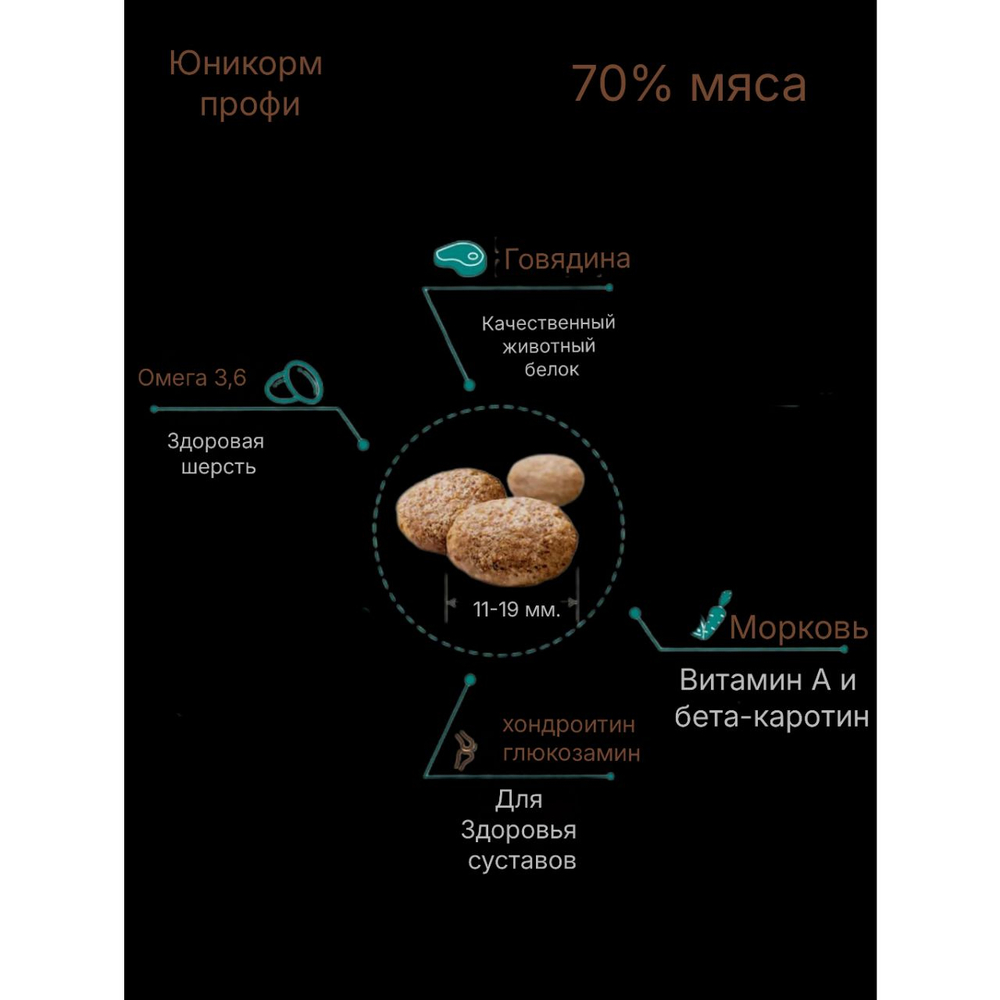 Юникорм Здоровые суставы сухой корм для профилактики артрозов