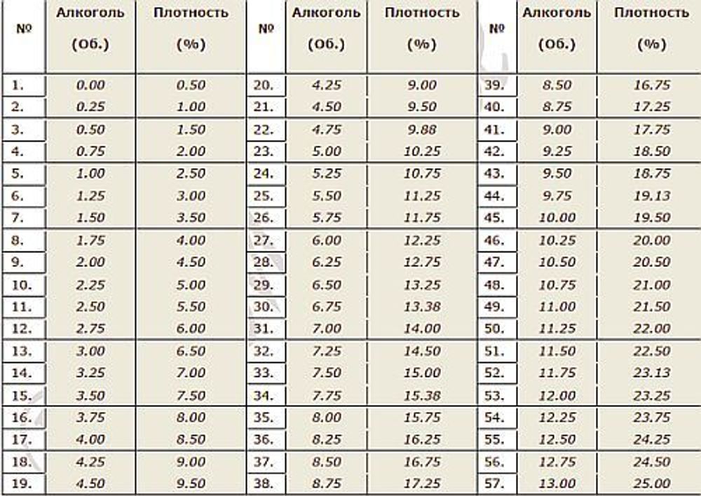 Ареометр АС-3 (0...25)