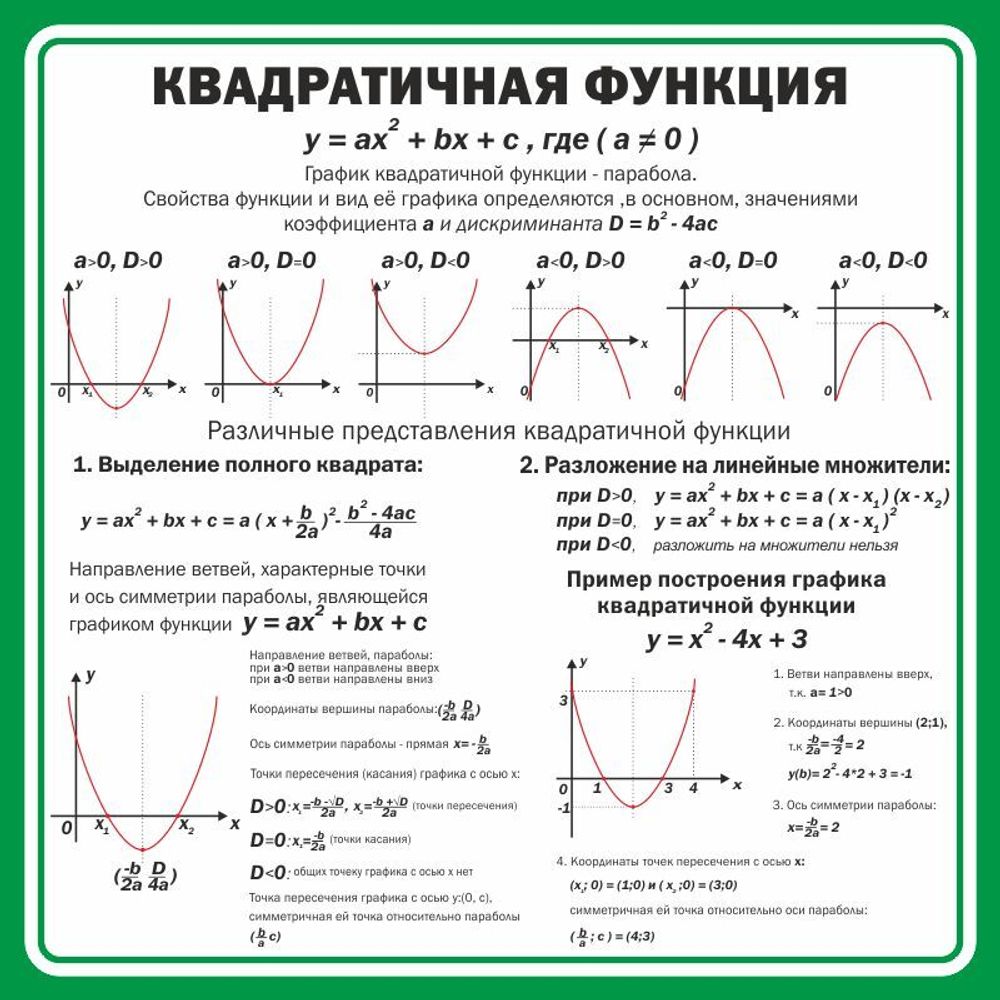 Стенд &quot;Квадратичная функция&quot;