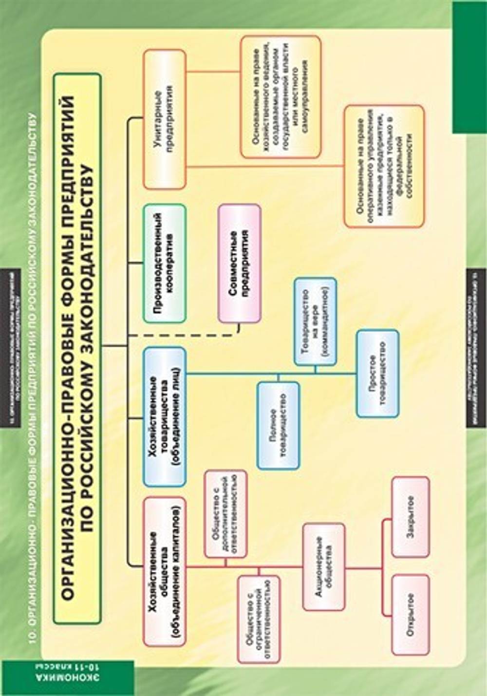 Комплект таблиц "Экономика 10-11 кл." (25 табл)