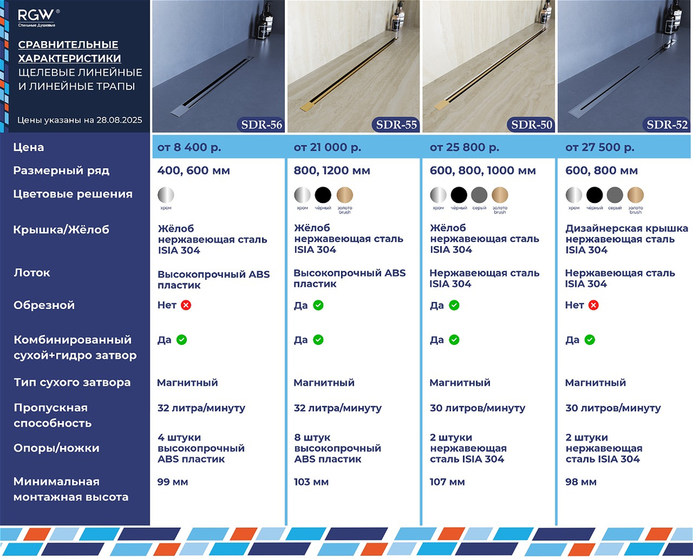 Душевой трап RGW SDR-52Gr (600)