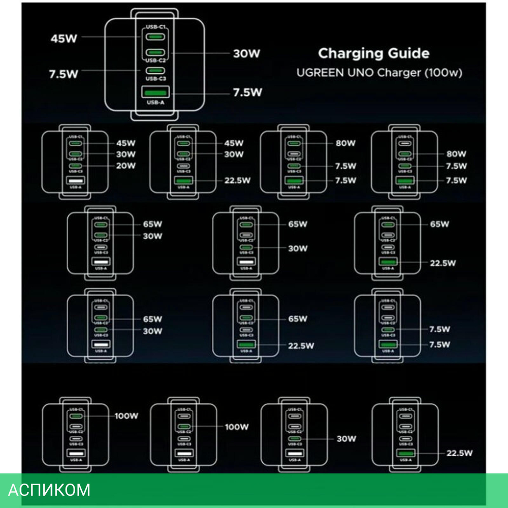 Сетевое зарядное устройство Ugreen X688 Gray (45515B)