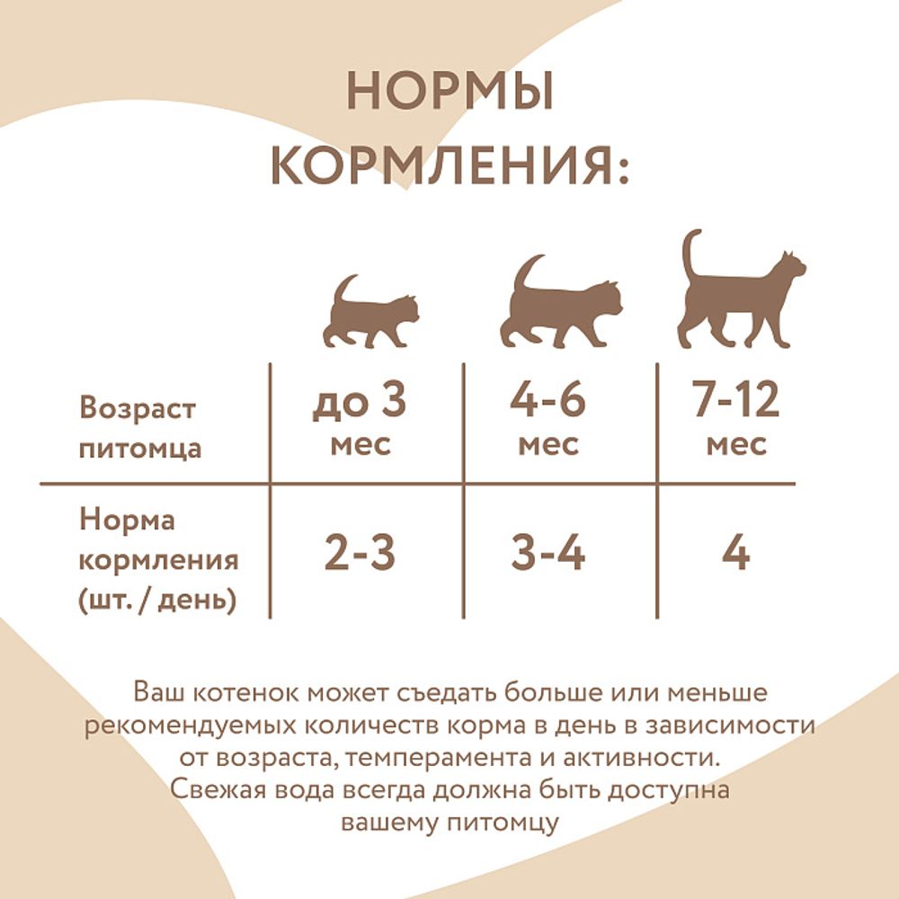 Влажный корм для котят старше 1 месяца Мнямс на каждый день кусочки в соусе с индейкой 85г 24 шт