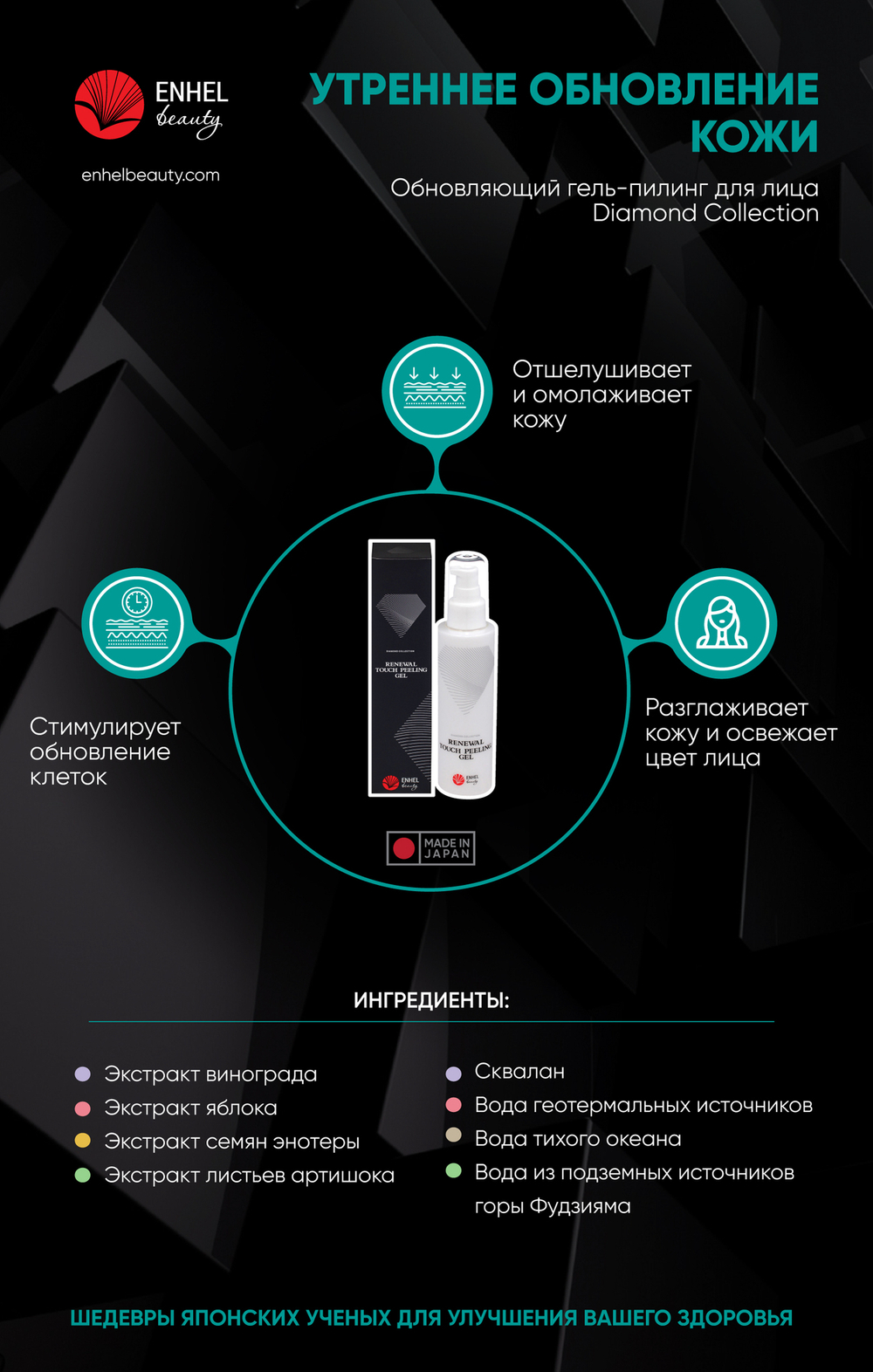 Обновляющий гель-пилинг для лица