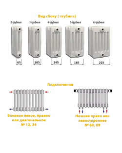 Трубчатые радиаторы Arbonia 3037 370мм с боковым подключением