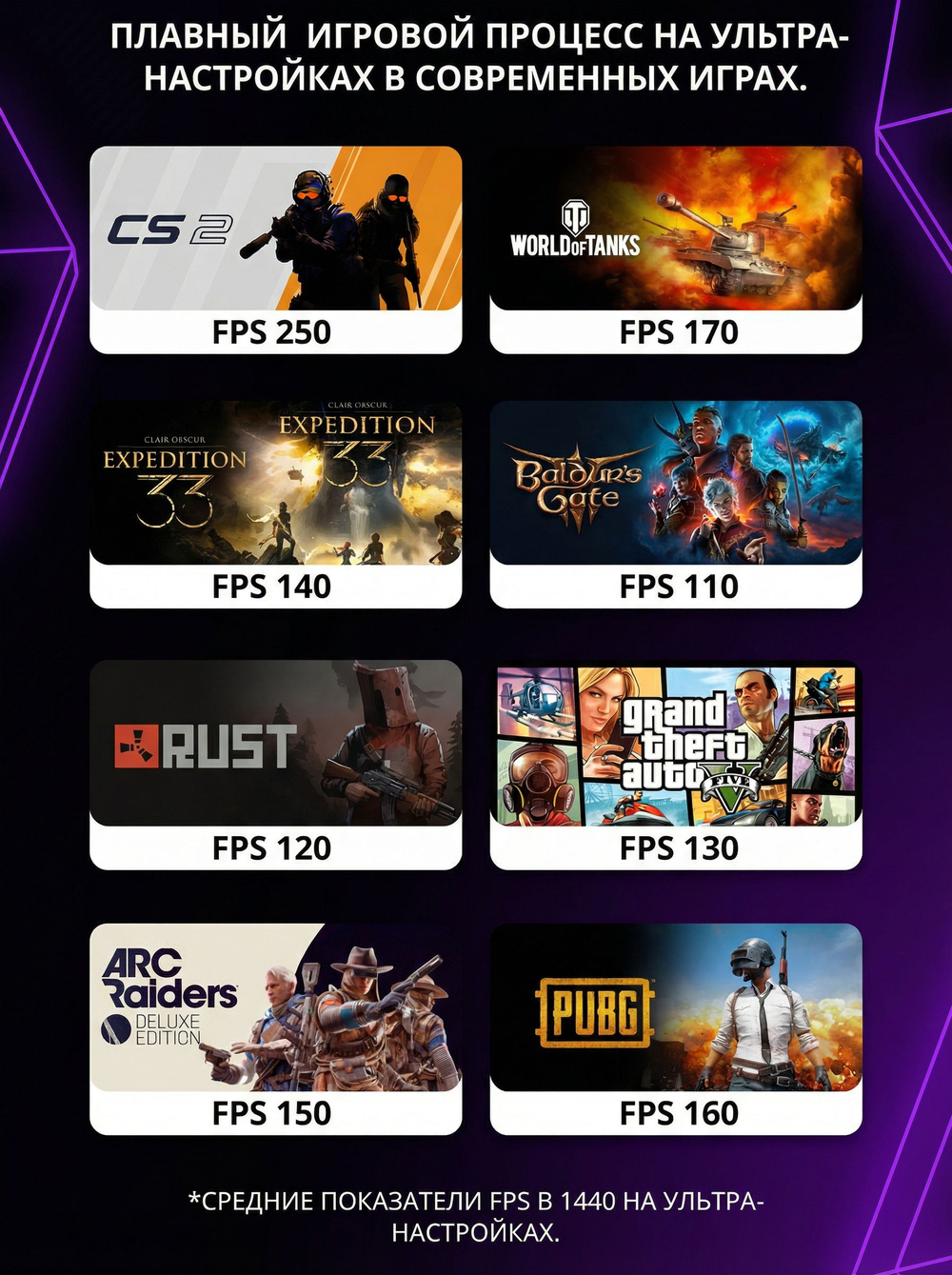 Мощный игровой компьютер (системный блок) Core i5 12400F 6ядер / 5060/ 16GB/ SSD 1000GB /750W/Win 11 PRO