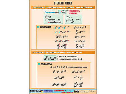 Степени чисел (винил)