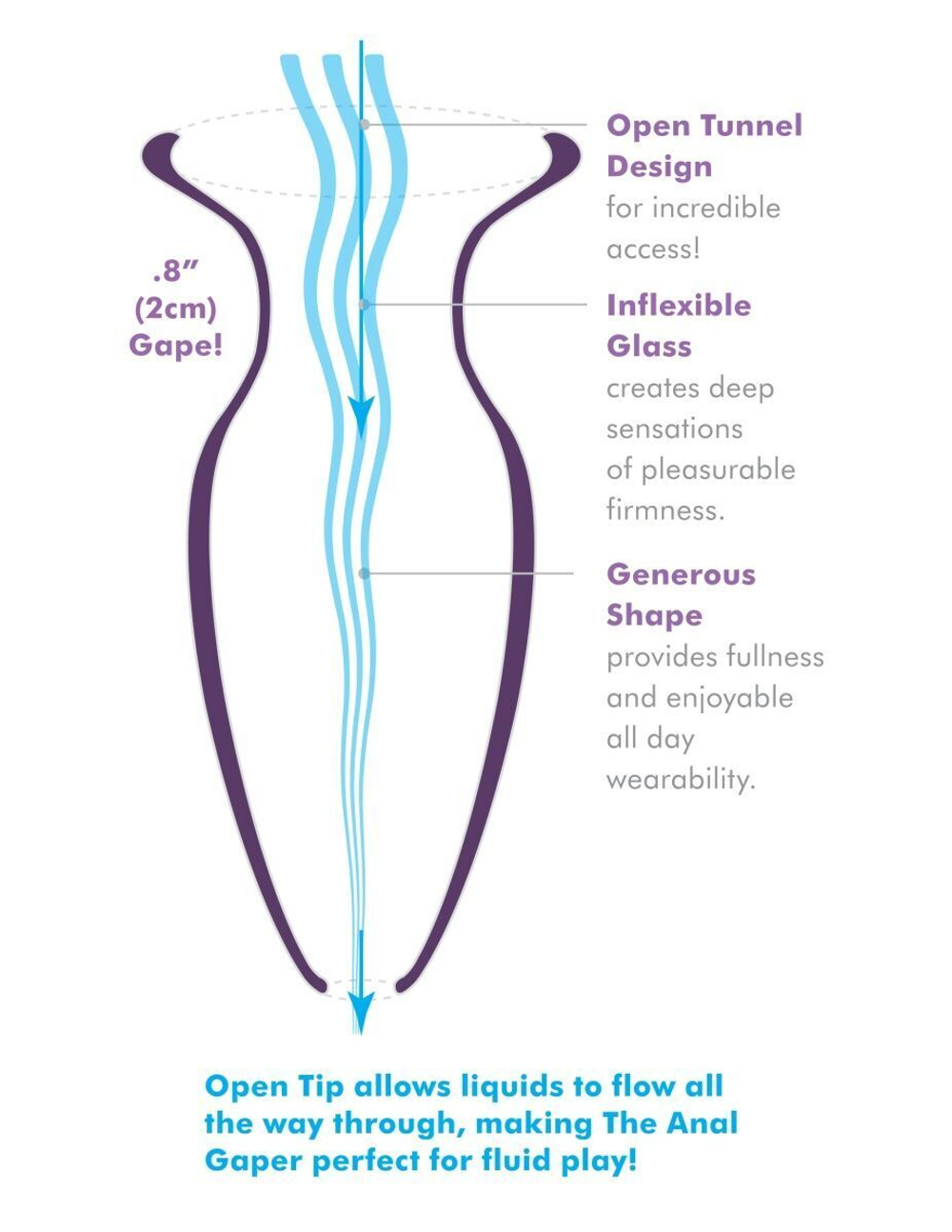 Прозрачный анальный плаг с туннелем Beginners Anal Gaper - 9,6 см. (Цвет: прозрачный)