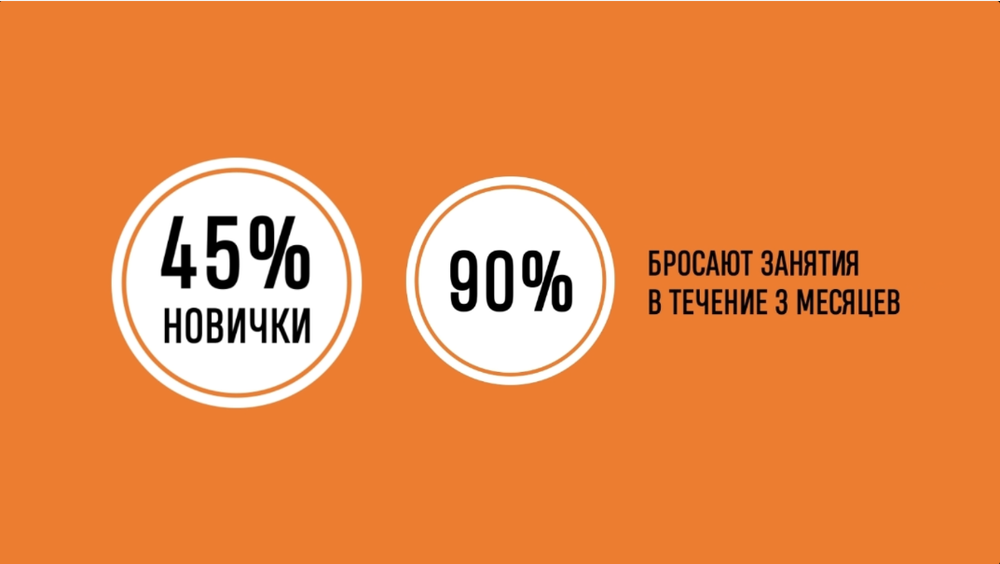 БИЗНЕС-КЕЙС: ПЛАТФОРМА FENDER PLAY