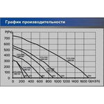 Центробежный канальный вентилятор (пластик) CYCLONE 315 ERA PRO