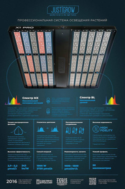 LED лампа Just Grow X1 PRO (MX)