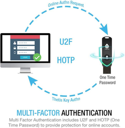 FIDO2 Security Key Thetis [Складной дизайн] Универсальный ключ двухфакторной аутентификации (USB Type A) с многоуровневой защитой (HOTP) для Windows/Linux/Mac OS, Gmail, Facebook, Dropbox, Salesforce, GitHub