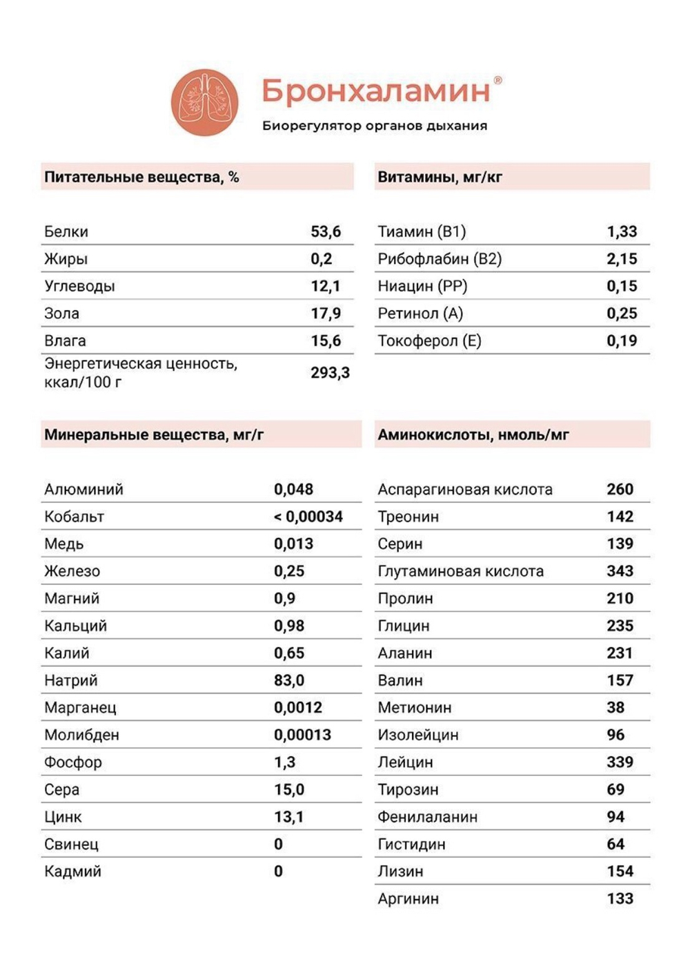 БРОНХАЛАМИН® поддержка функции органов дыхания