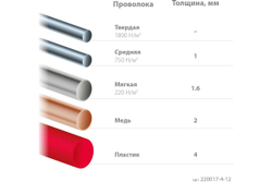 Прецизионные бокорезы KRAFTOOL Slim 125 мм 220017-4-12