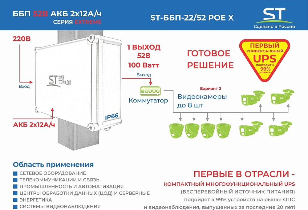 Блок бесперебойного питания ST-ББП-22/52 POE X