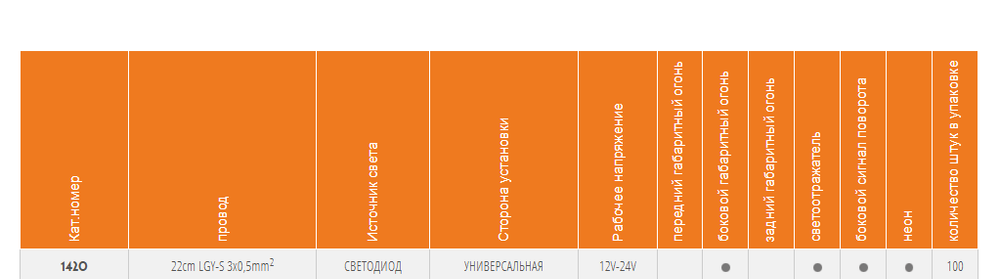 Фонарь габаритный WAS W198 1420
