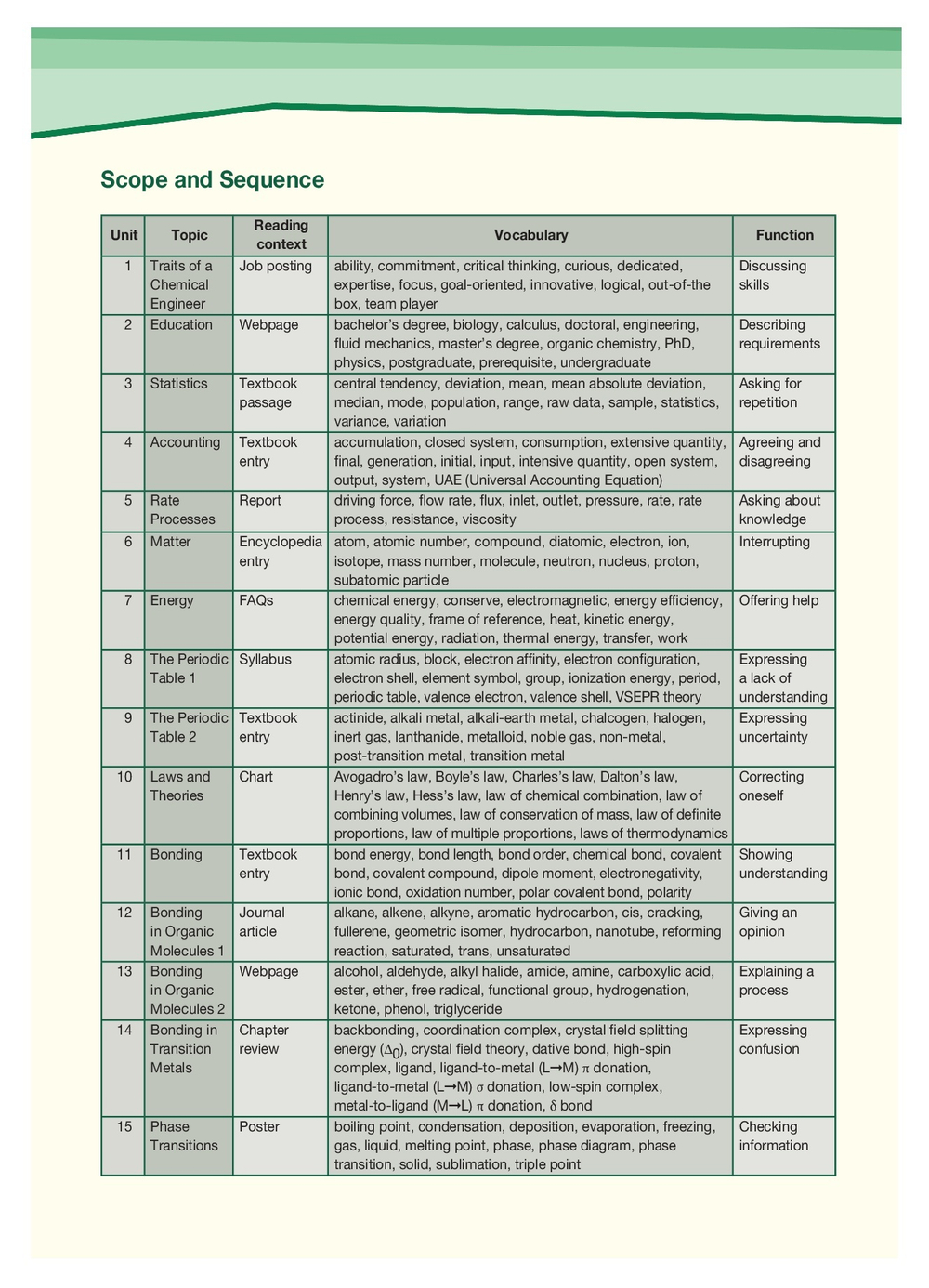 Chemical Engineering - химическая промышленность. Учебник с электронным приложением