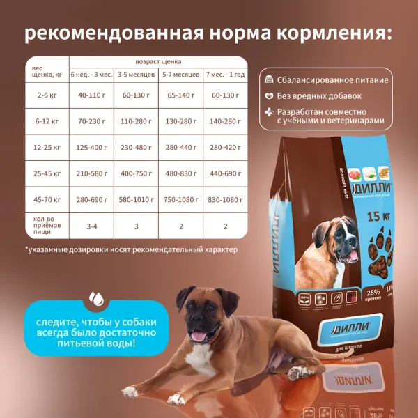 Сухой корм Дилли для щенков