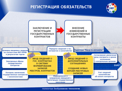 Пример многостраничной презентации