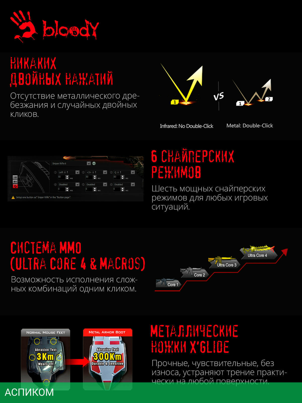 Мышь A4Tech Bloody A70 Matte Black