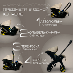 Коляска-автокресло BubaGO Mirco 4в1