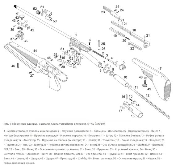 Пневматическая винтовка Baikal МР-60 (ИЖ-60)