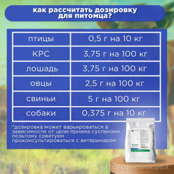 Порошок для орального применения от гельминтов для сельскохозяйственных животных, птиц и собак Альвет (NITA-FARM), 500гр. Альбендазол
