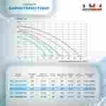 Песочный фильтр для бассейна до 64 м³ с насосом ESP0.5HP, до 55 кг песка, 8,0 м³/ч, WL-ADG450E