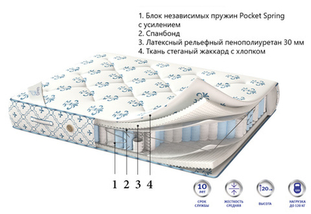 Матрас Corretto Deluxe Queen