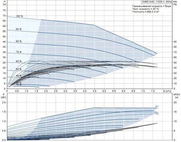 Насосная установка Grundfos CMBE 5-62