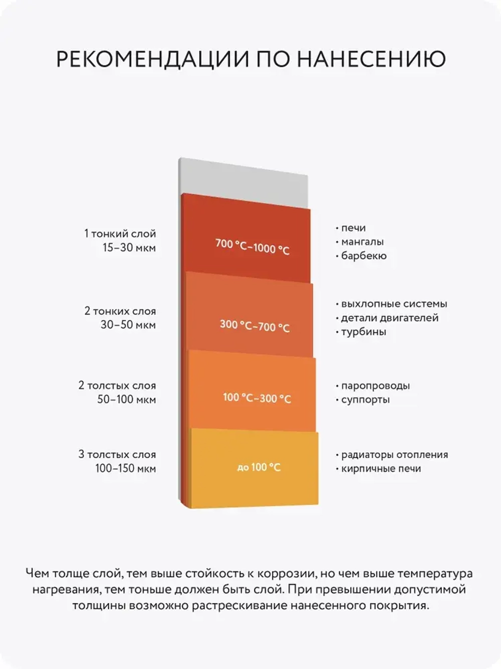 Аэрозольная краска Elcon для мангалов, быстросохнущая, термостойкая, до 1000 градусов, аэрозоль 520 мл, черная