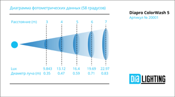 Diapro ColorWash 5 вращающаяся голова Wash, 190Вт