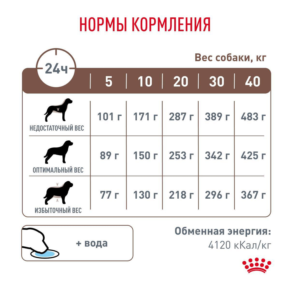 Royal Canin Gastrointestinal Корм сухой для взрослых собак при расстройствах пищеварения 2 кг