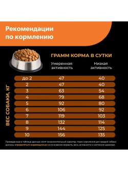 Корм для собак породы Вельш-корги кардиган, индейка, 2,5 кг