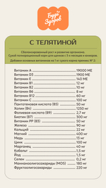 Корм для собак Будь Здоров для щенков с 3-х месяцев и юниоров. С телятиной мелкая гранула