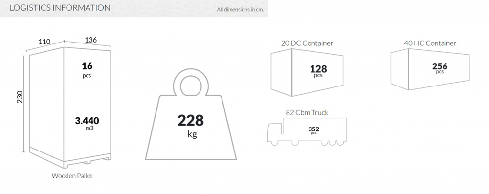 Диван пластиковый двухместный Siesta Contract Pacific Lounge, черный