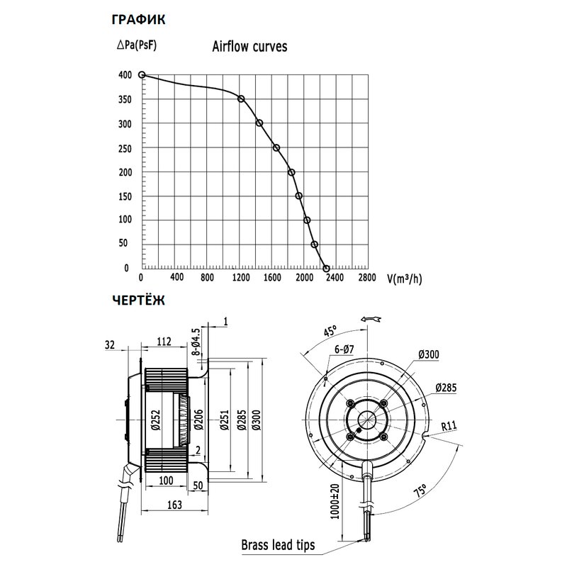 Мотор-колесо RE250F-4E-AC0E для прямоугольного вентилятора