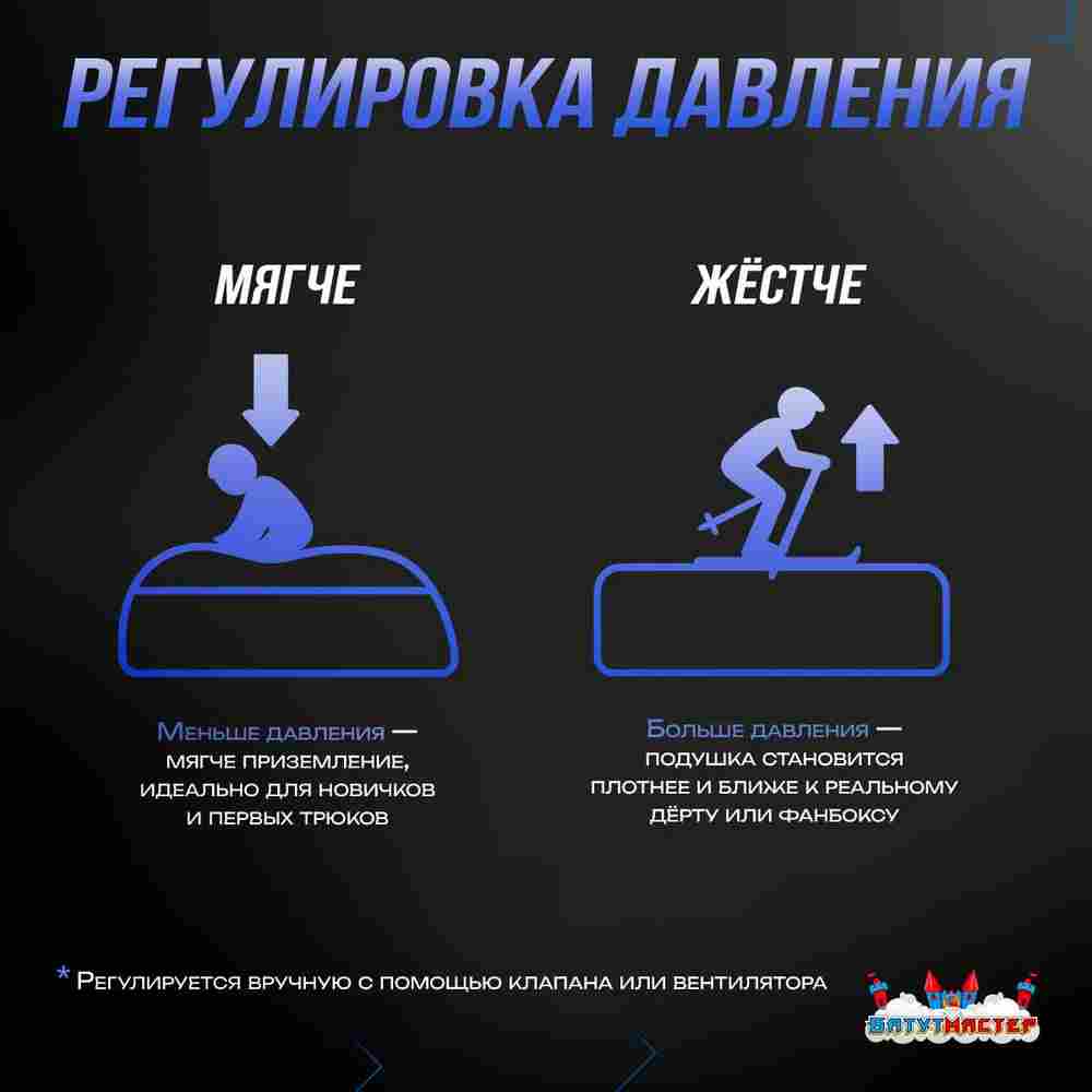 Надувная подушка-склон «SnowSlope» для слоупстайла и фристайла, 16×11×2,5 м