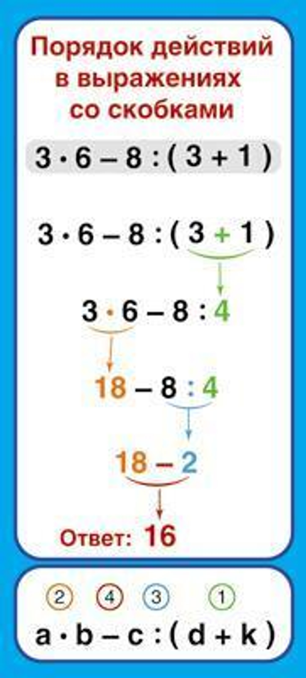 Карточка Запомни! Порядок действий в выражениях со скобками (формат 61х131 мм)