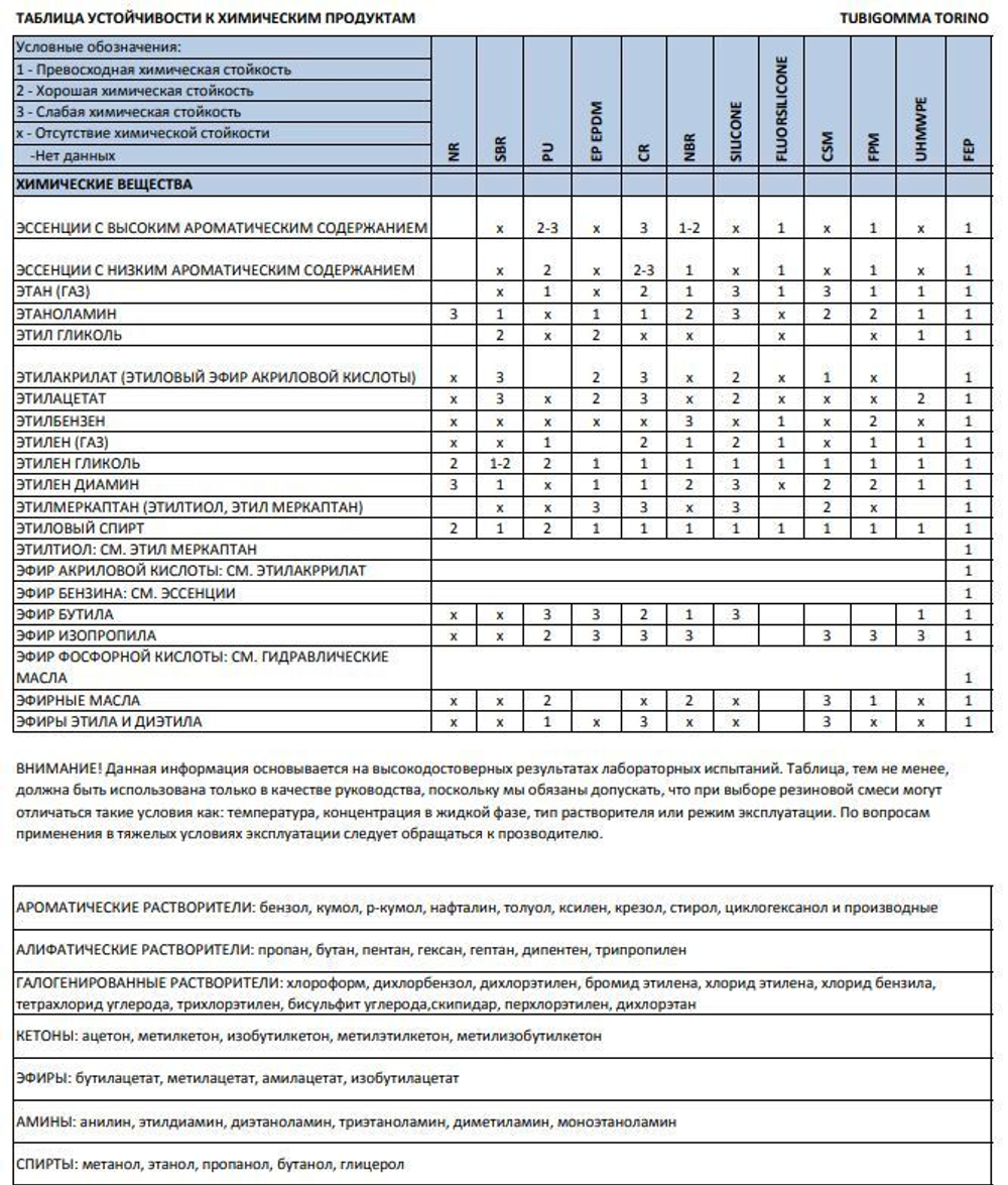 Пробка резиновая конусная №60, 10 шт