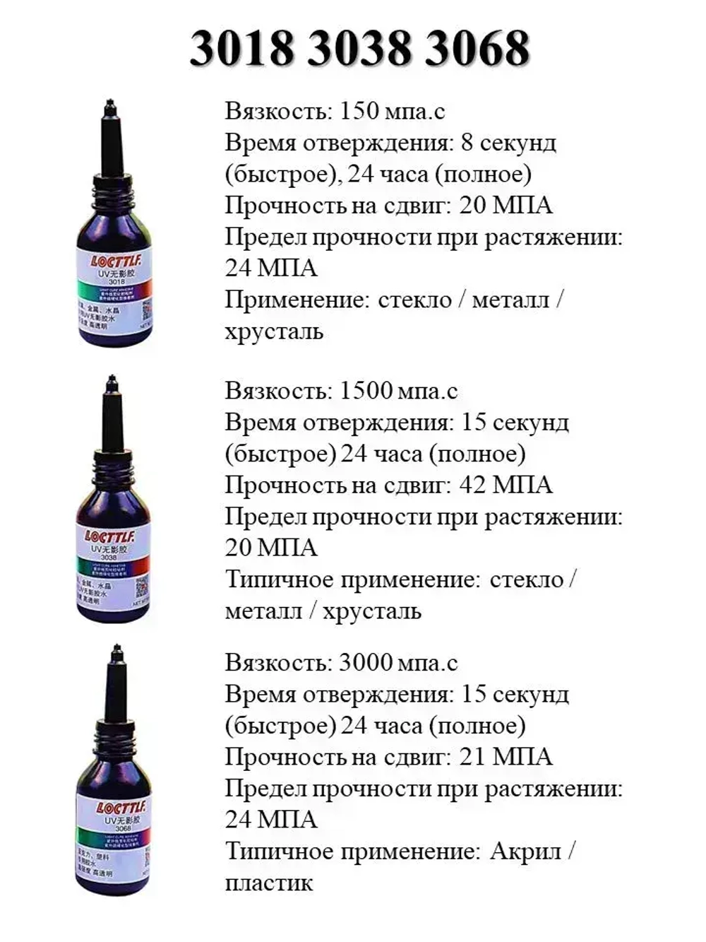 NONAME Клей хозяйственный 15 мл 15 г, 1 шт.