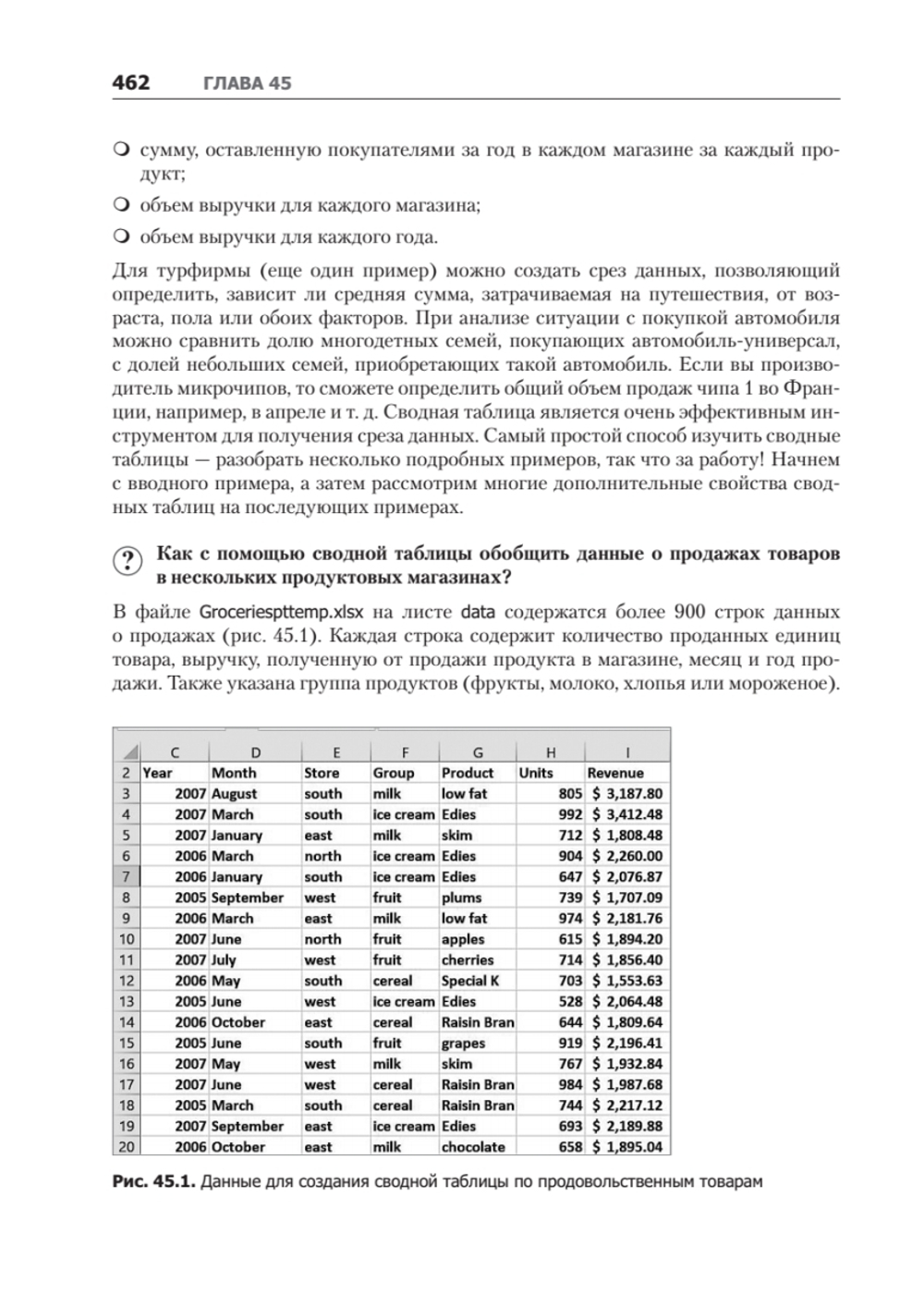 Бизнес-моделирование и анализ данных. Решение актуальных задач с помощью Microsoft Excel. 6-е издание