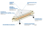 Душевой уголок River Don 90x90 MT 10000011743 с поддоном